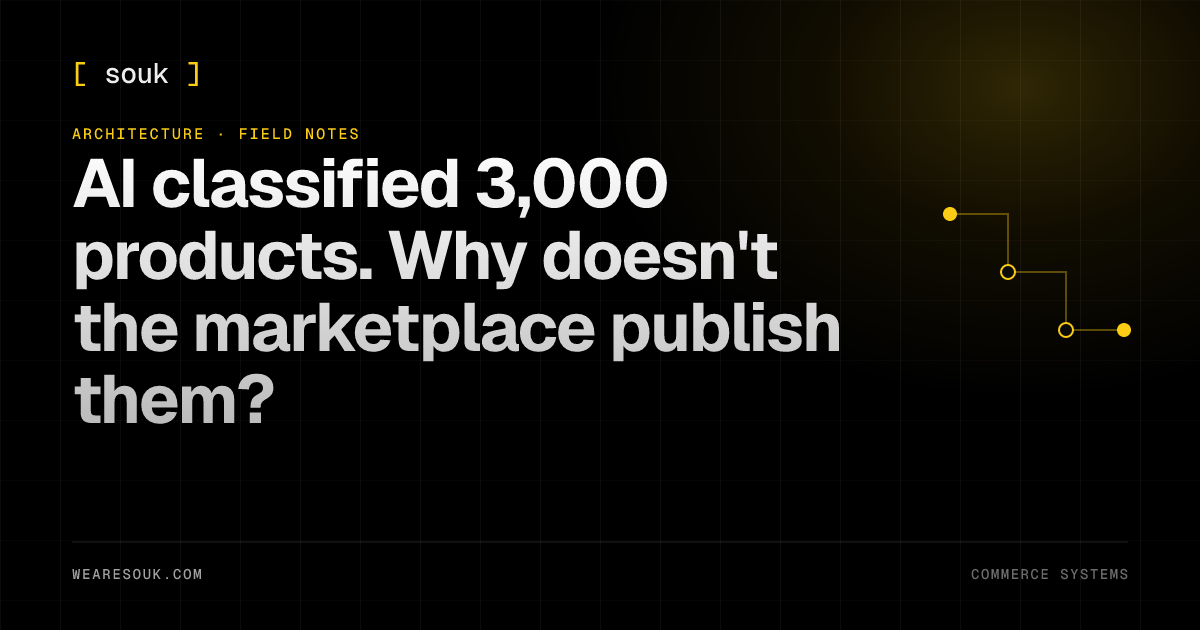 We Are Souk article cover: AI classified 3,000 products. Why doesn't the marketplace publish them?